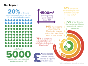 page 5 of the booklet showing the impact of the initiative in an infographic of numbers