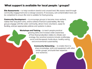 Page 3 showing what support is available for individuals and groups